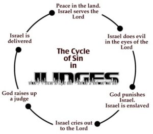 judges sin cycle